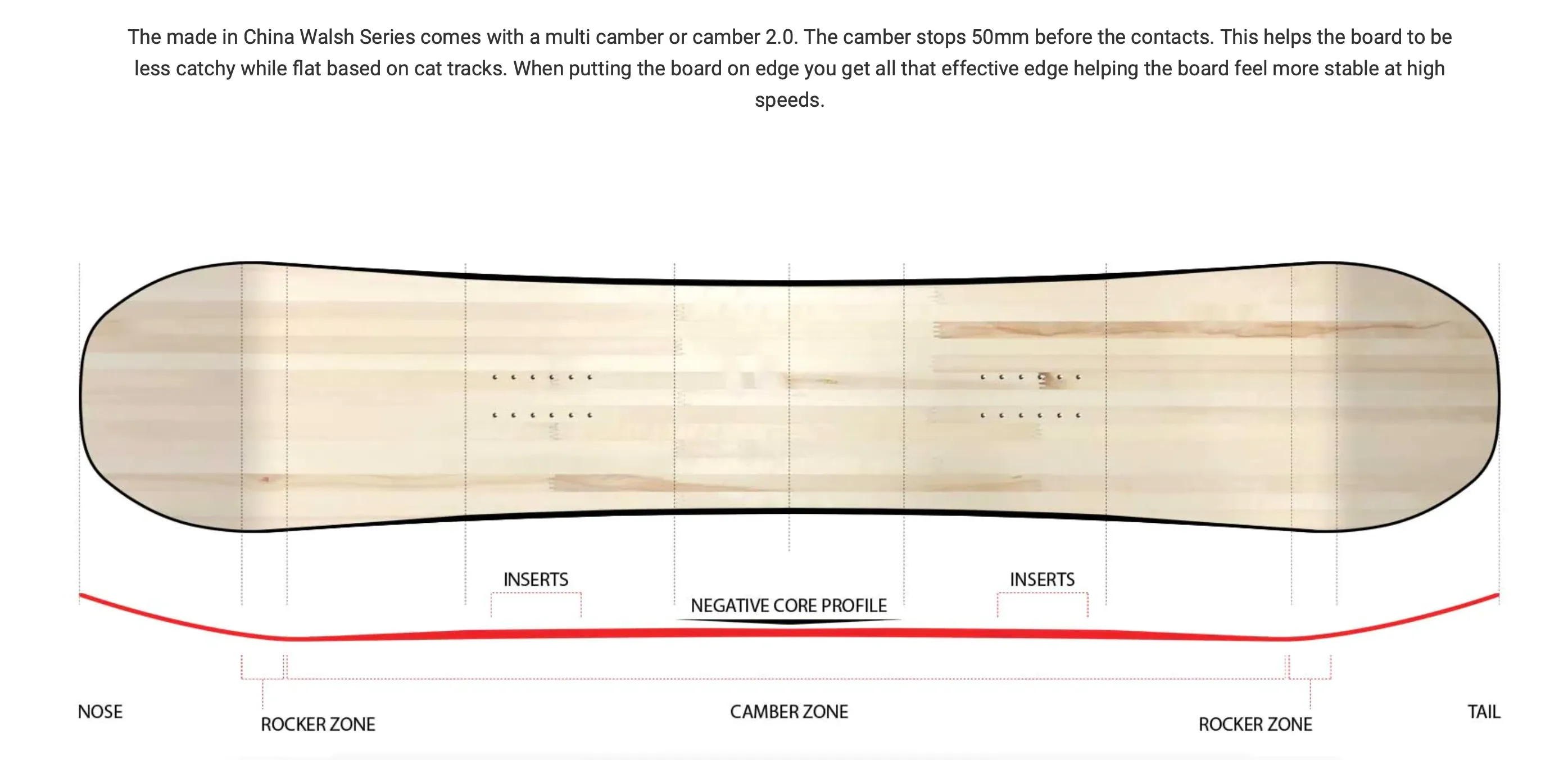 SALE!! Wired Devun Walsh Series Snowboards W23/24